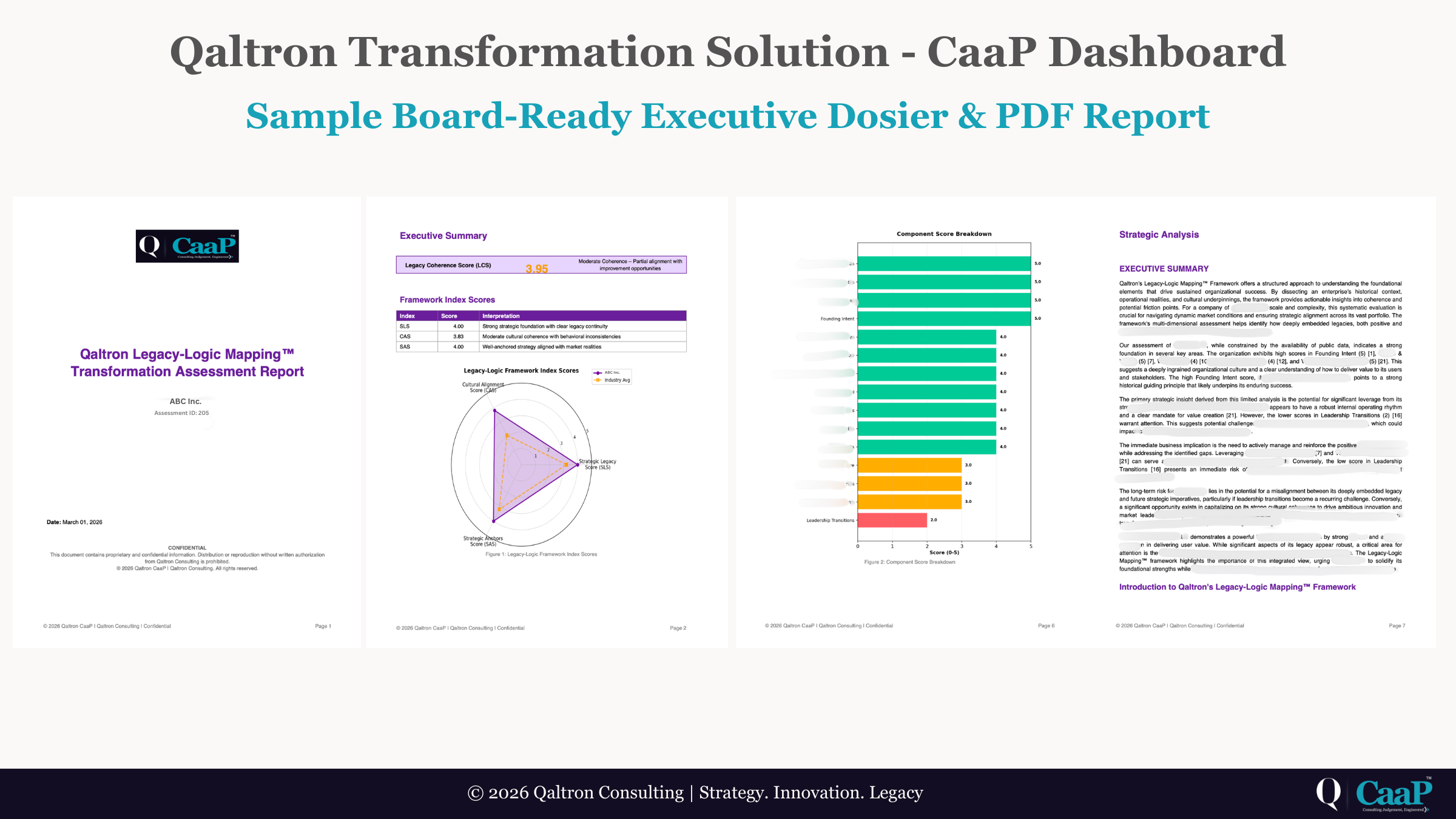 Sample board-ready Executive Dosier and PDF report from Qaltron Transformation Solution CaaP – executive dosier and executive summary pages with Legacy Coherence Index scores, key findings and structured layout for board and regulatory use