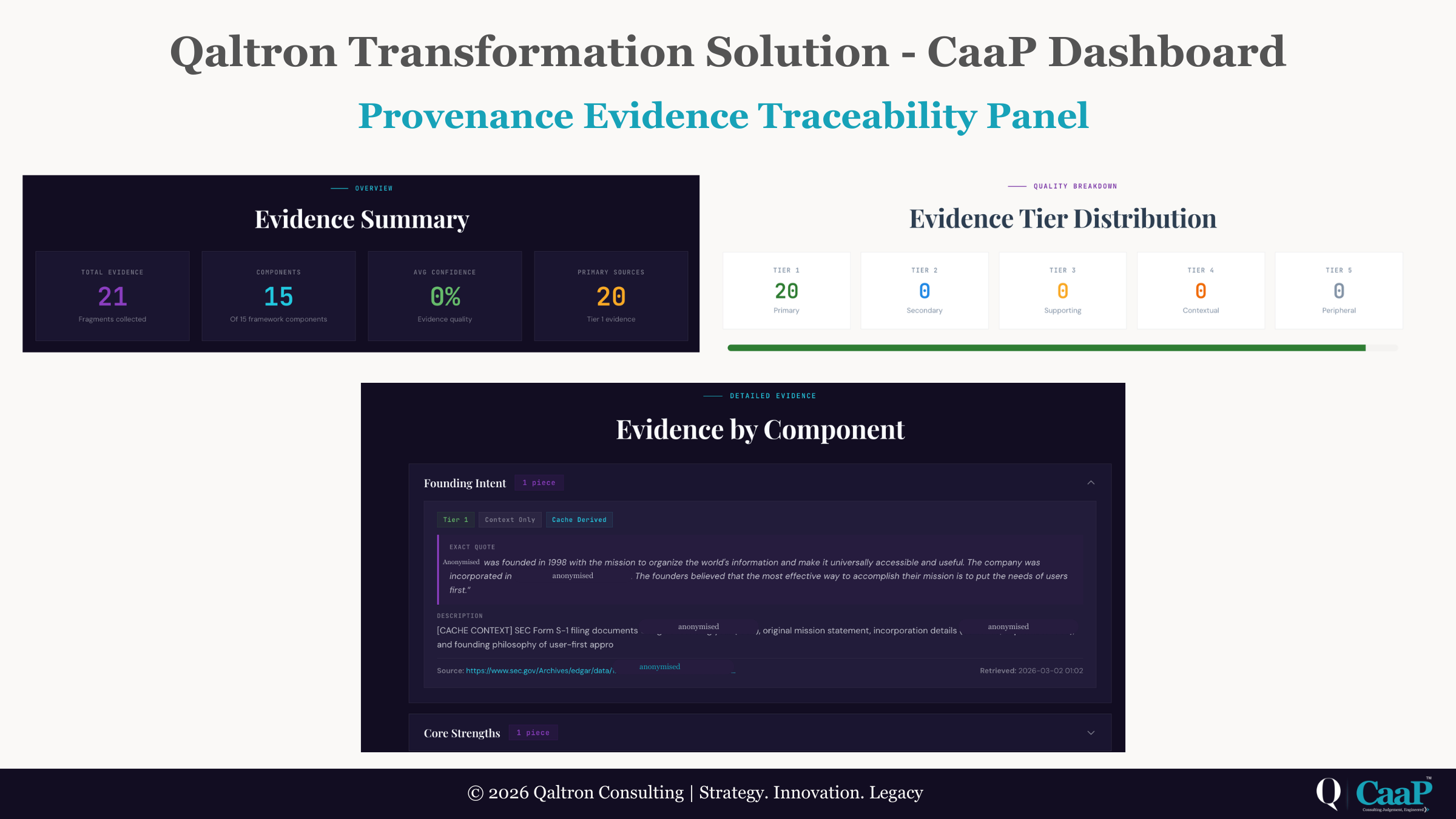Qaltron CaaP Provenance Evidence Traceability Panel showing full audit trail: source documents, retrieval method, extracted evidence fragments and how they map to scored recommendations